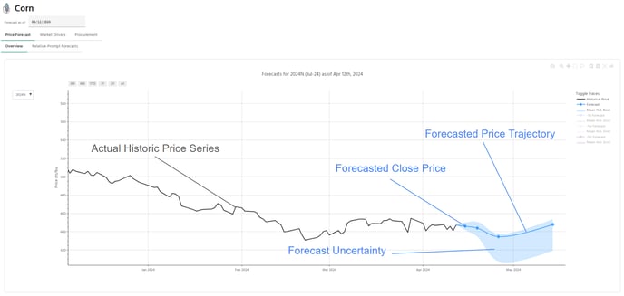 historic_error_corn_plot