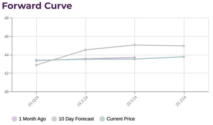mi-fcst-forwardcurve