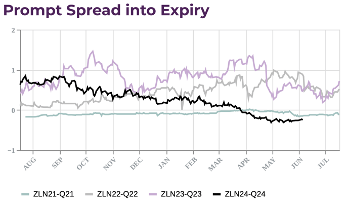 mi-fcst-promptspread