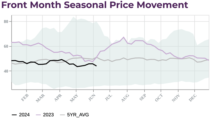 mi-fcst-seasonalprice
