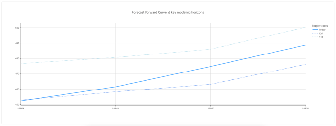 mi-forward-curve